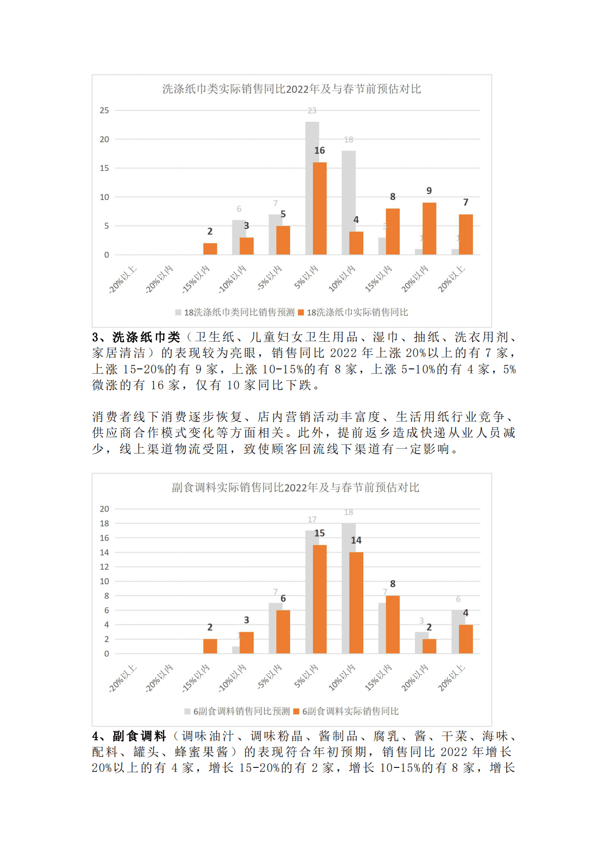 2023春节实体商超消费市场回暖，这些品类趋势值得关注 第5页