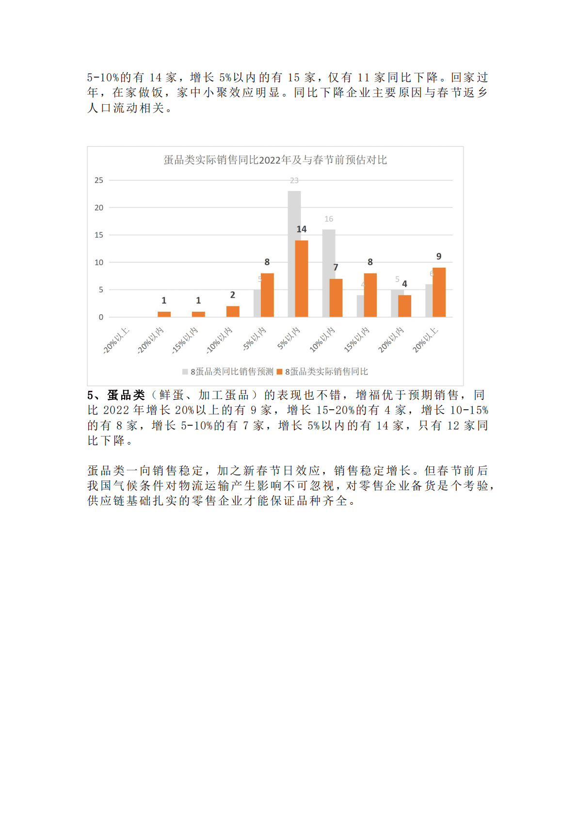 2023春节实体商超消费市场回暖，这些品类趋势值得关注 第6页