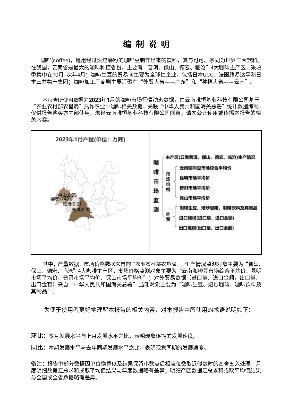 2023年1月中国咖啡市场监测报告 第2页