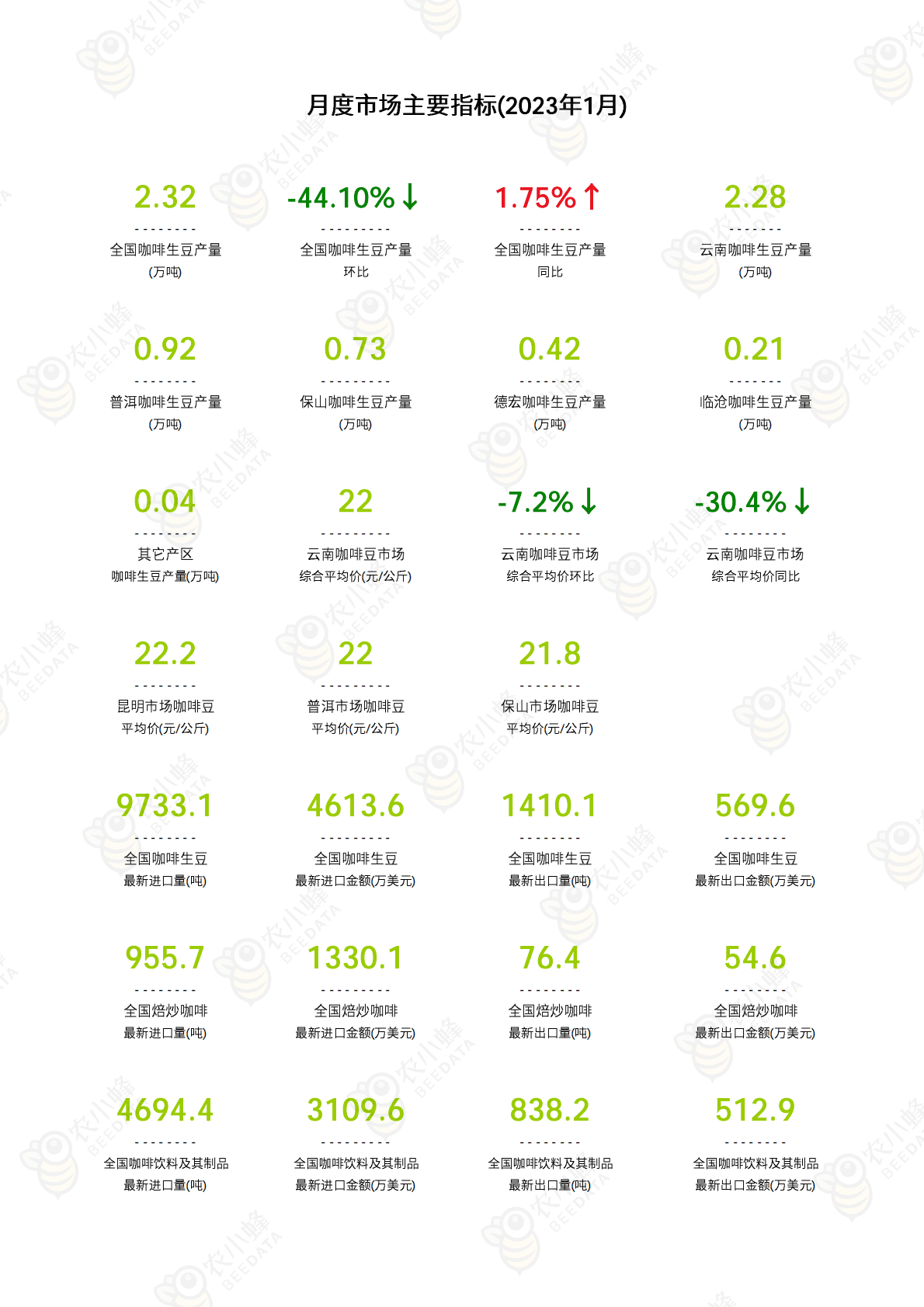 2023年1月中国咖啡市场监测报告 第3页