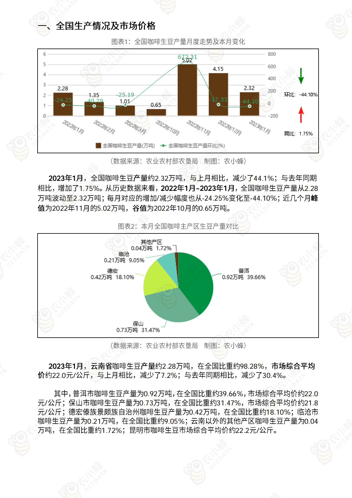 2023年1月中国咖啡市场监测报告 第4页