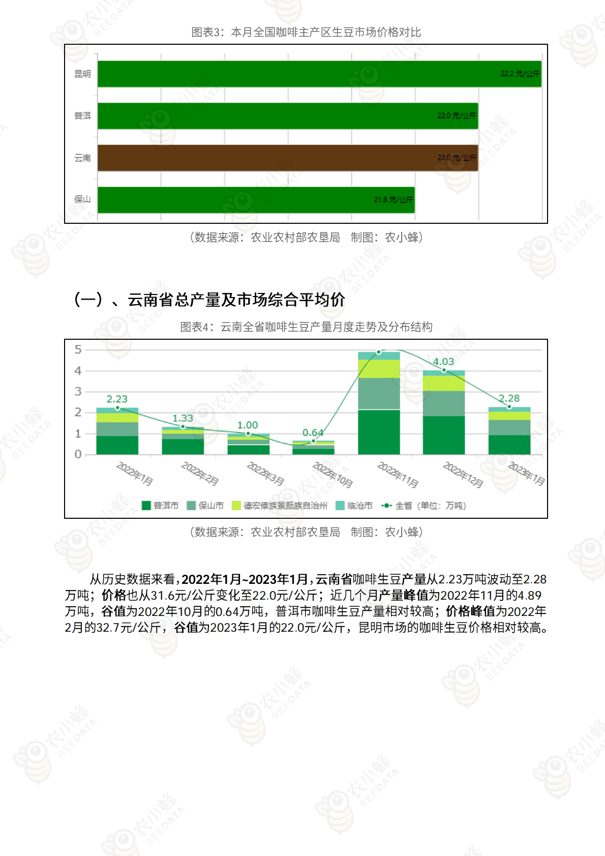2023年1月中国咖啡市场监测报告 第5页