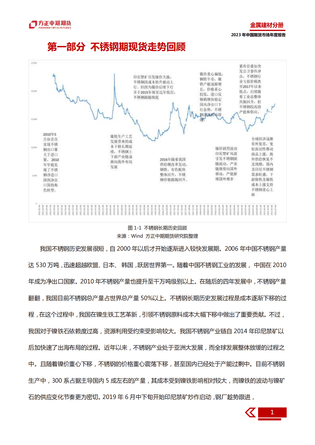 2023年度中国期货市场年度报告-金属建材分册 第6页