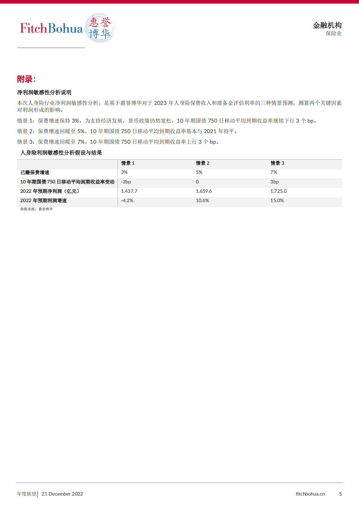 2023年人身险行业分析与展望 第5页