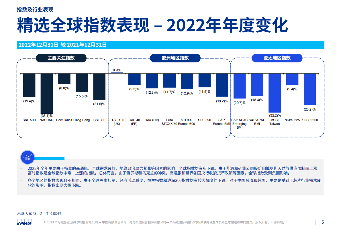 毕马威：2022年第四季度行业市场倍数分析报告 第5页