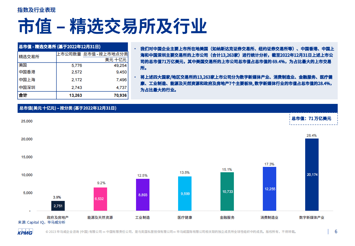 毕马威：2022年第四季度行业市场倍数分析报告 第6页