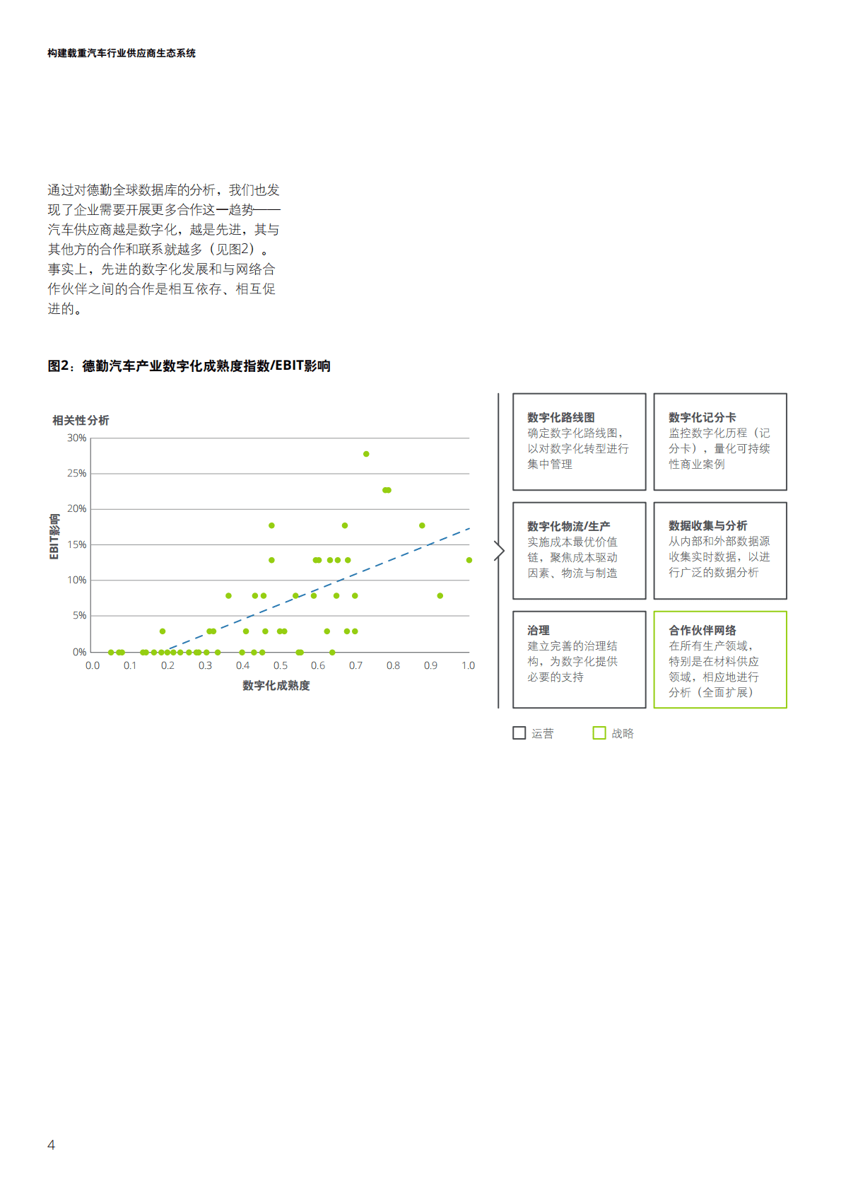 德勤“构建载重汽车行业供应商生态系统 第4页