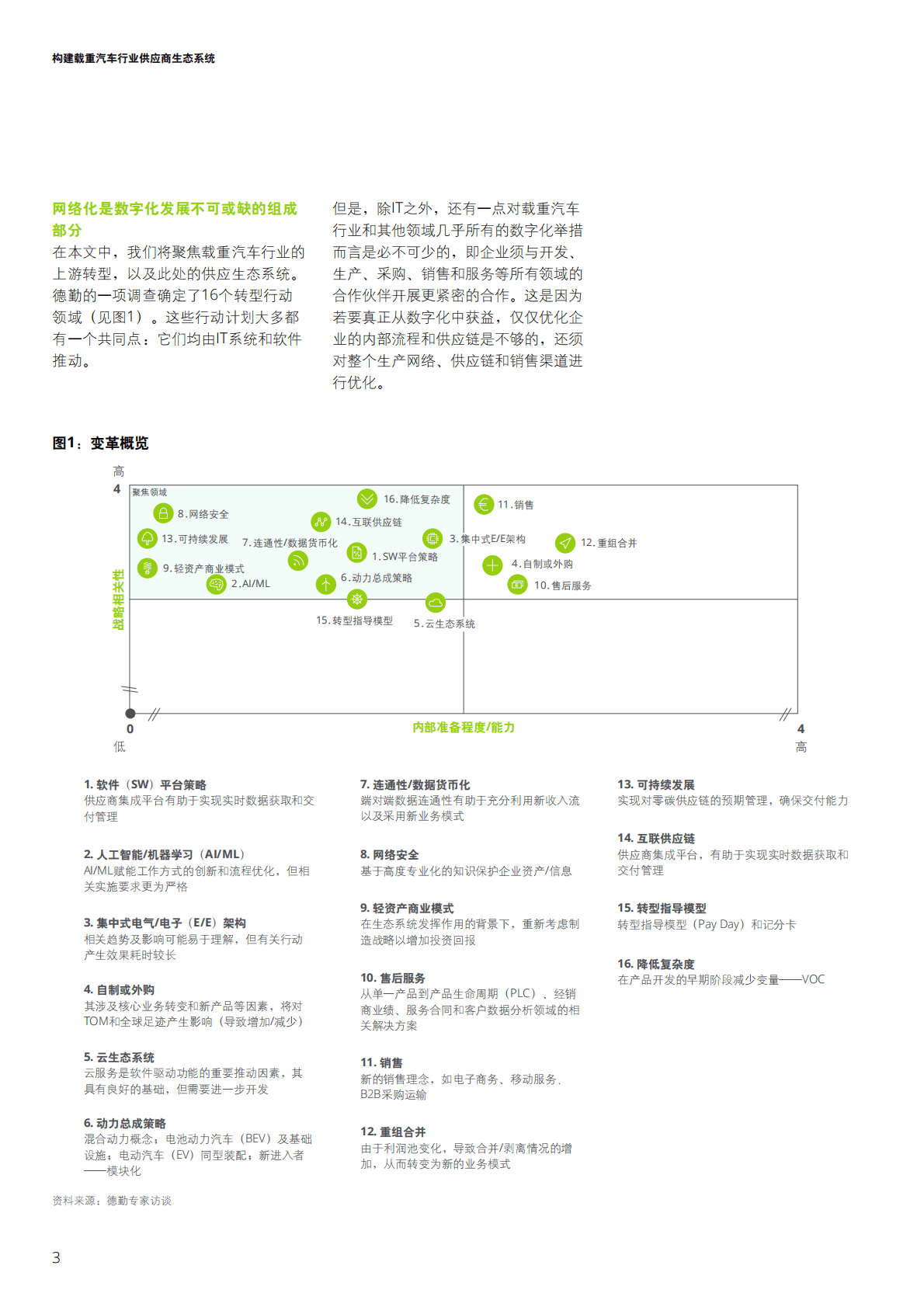 德勤“构建载重汽车行业供应商生态系统 第3页
