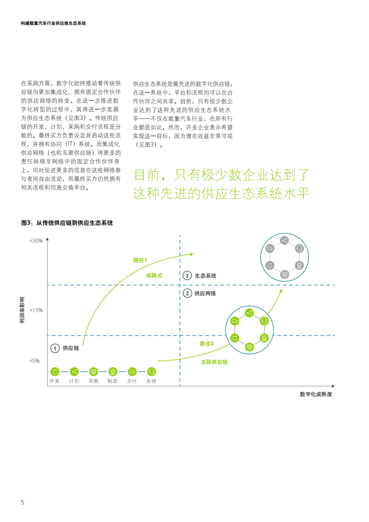 德勤“构建载重汽车行业供应商生态系统 第5页