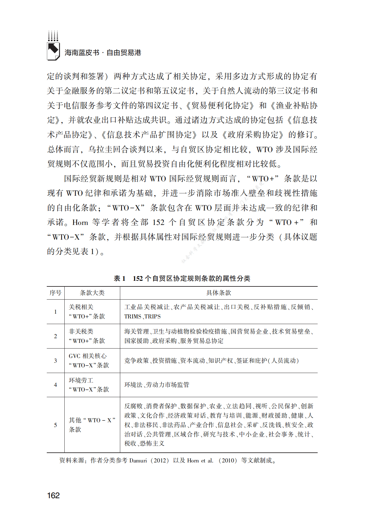 国际经贸新规则与海南自由贸易港先行先试 第3页