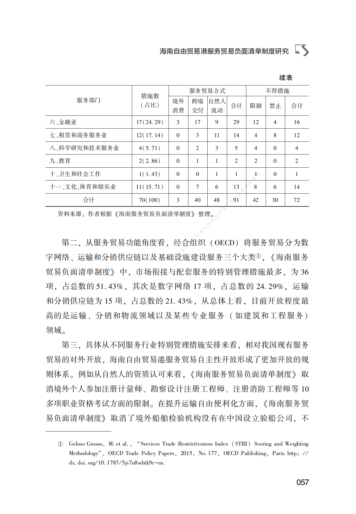 海南自由贸易港服务贸易负面清单制度研究 第5页