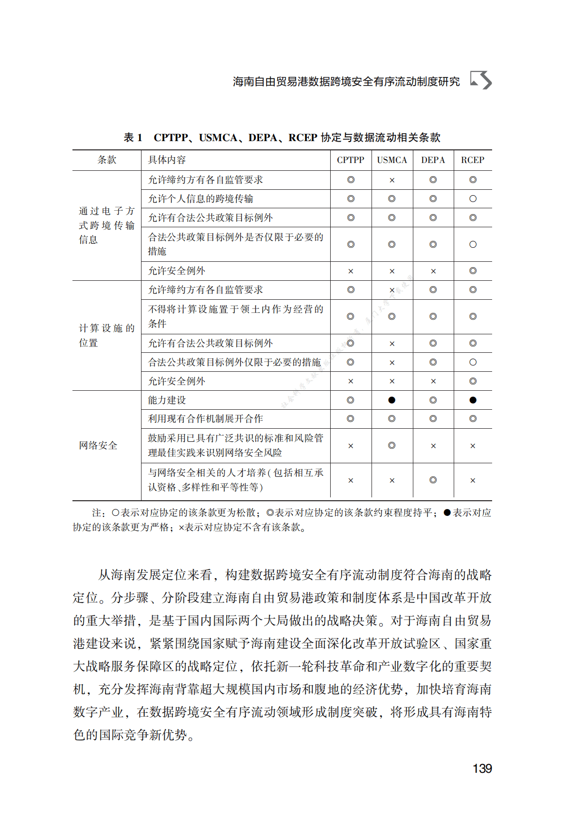 海南自由贸易港数据跨境安全有序流动制度研究 第4页