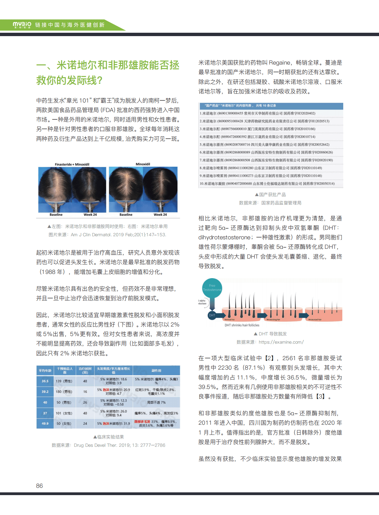美柏资本：2023全球医美产业研究及投资机会 第3页