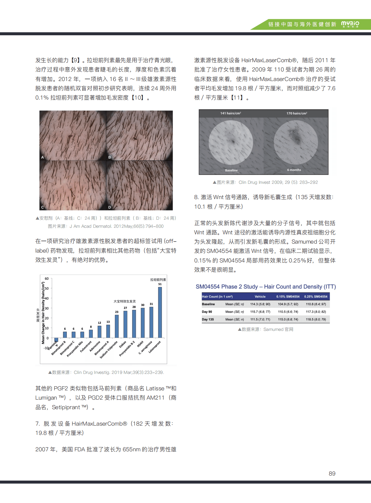 美柏资本：2023全球医美产业研究及投资机会 第6页
