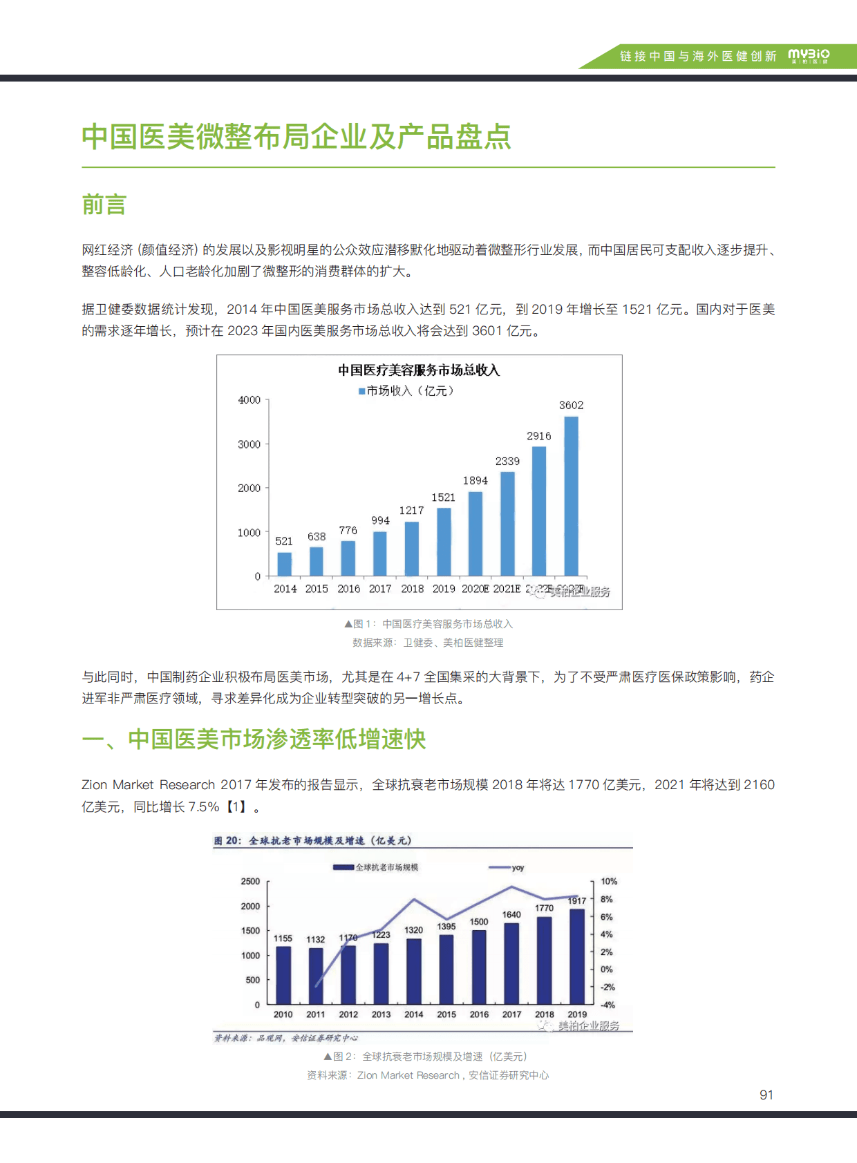 美柏资本：2023全球医美产业研究及投资机会 第8页