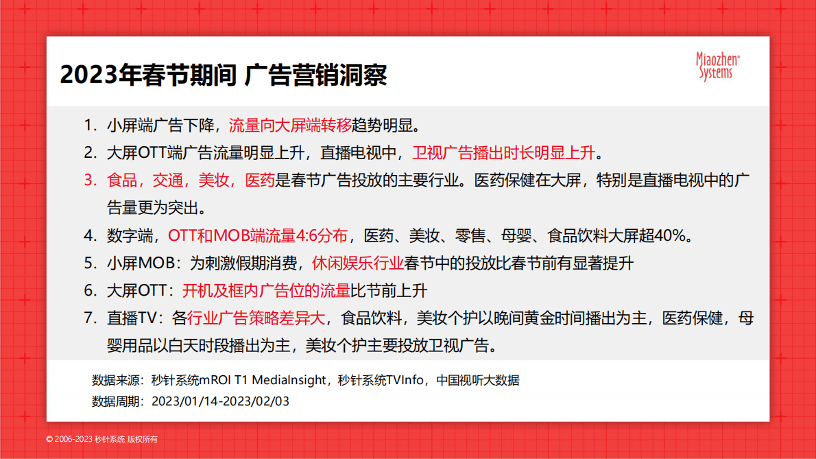 秒针系统：2023年春节MOB+OTT+TV.三端广告分析报告pdf 第2页