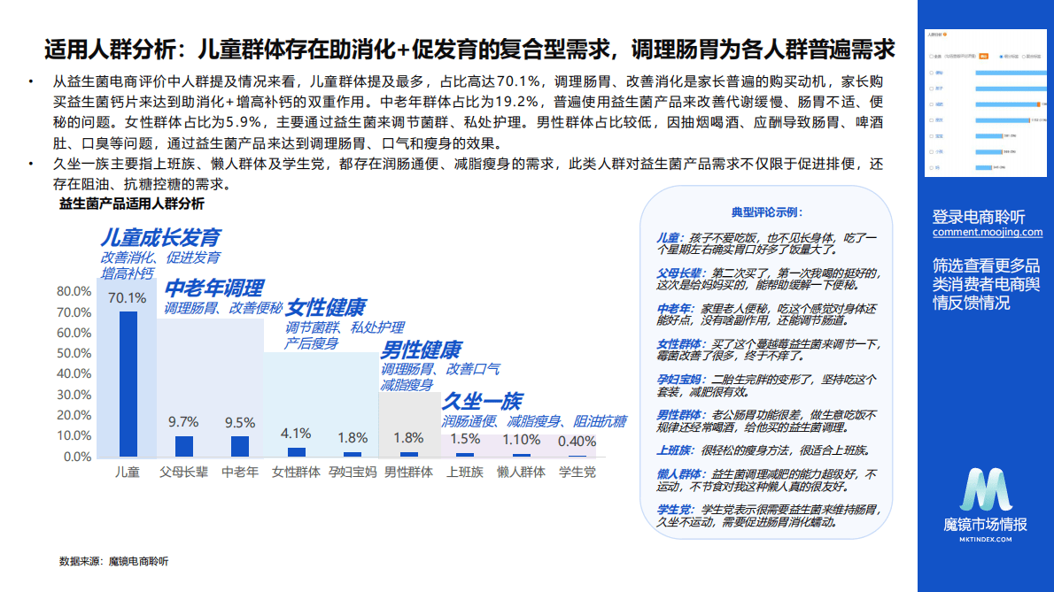 魔镜市场情报：益生菌电商舆情洞察报告 第5页