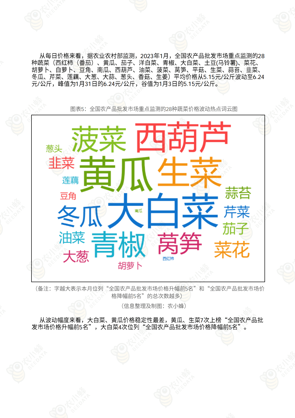 全国蔬菜地头价月度分析报告（2023年1月） 第5页