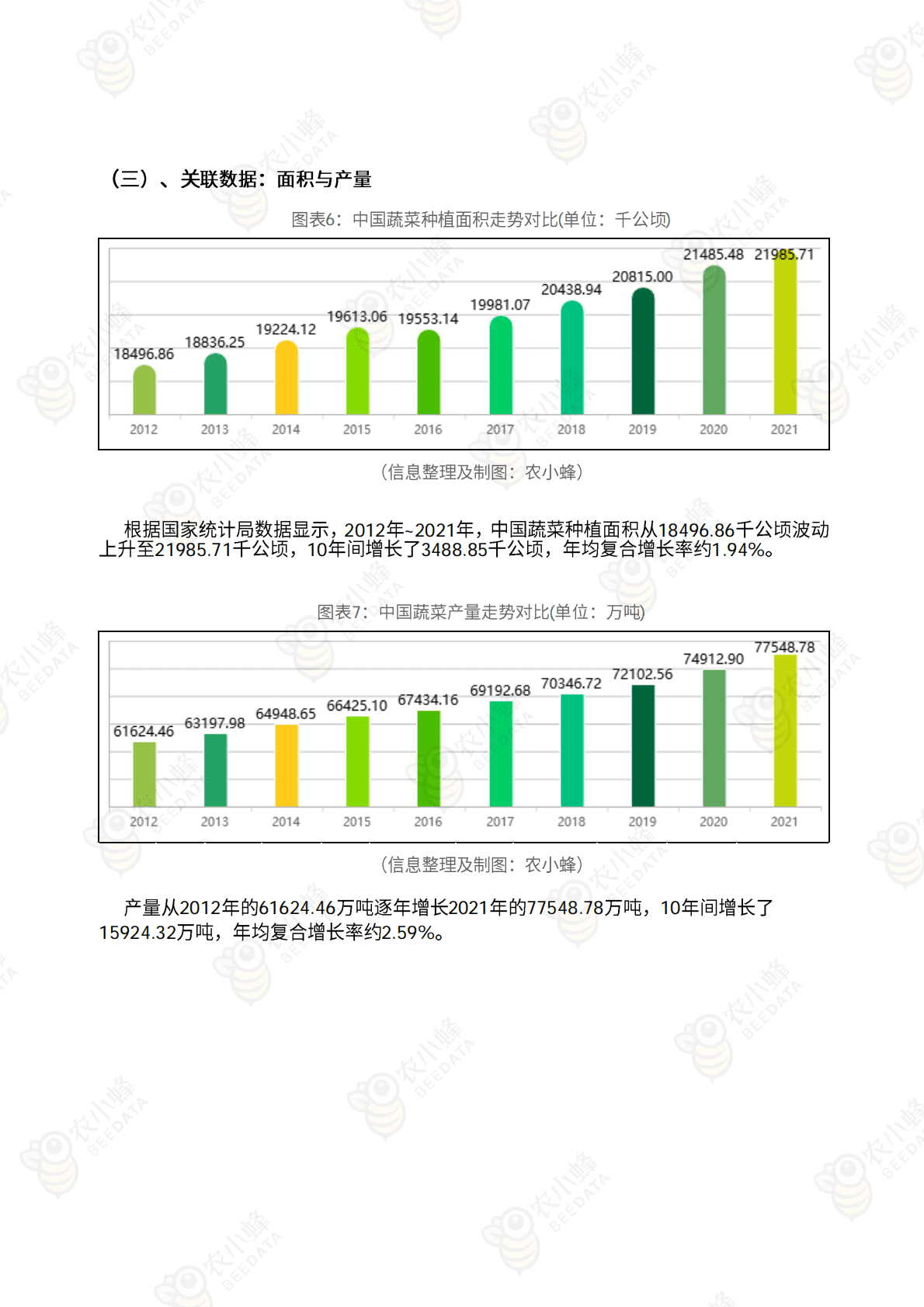 全国蔬菜地头价月度分析报告（2023年1月） 第6页