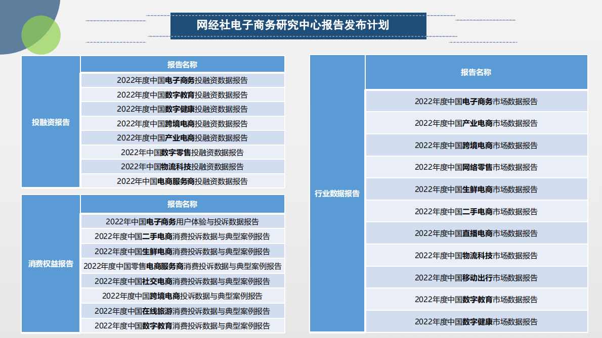 网经社：2022年度中国数字零售投融资数据报告 第4页