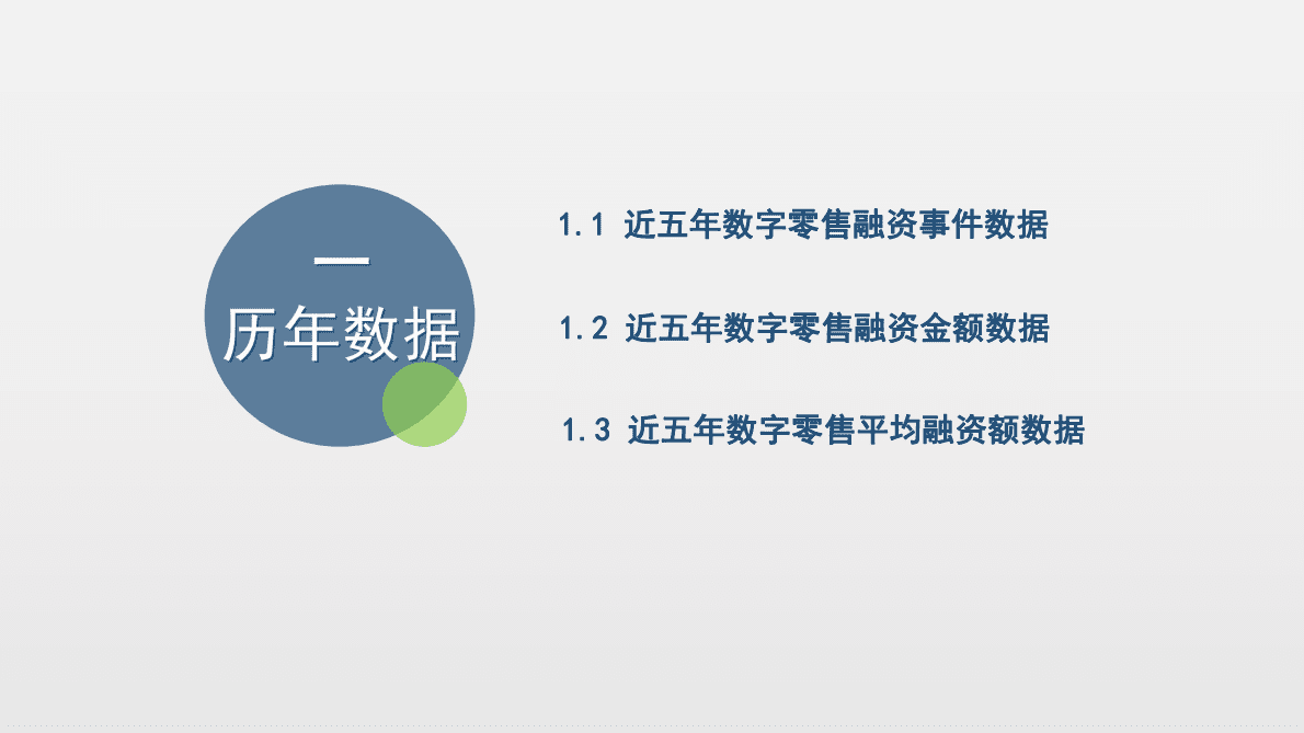 网经社：2022年度中国数字零售投融资数据报告 第6页