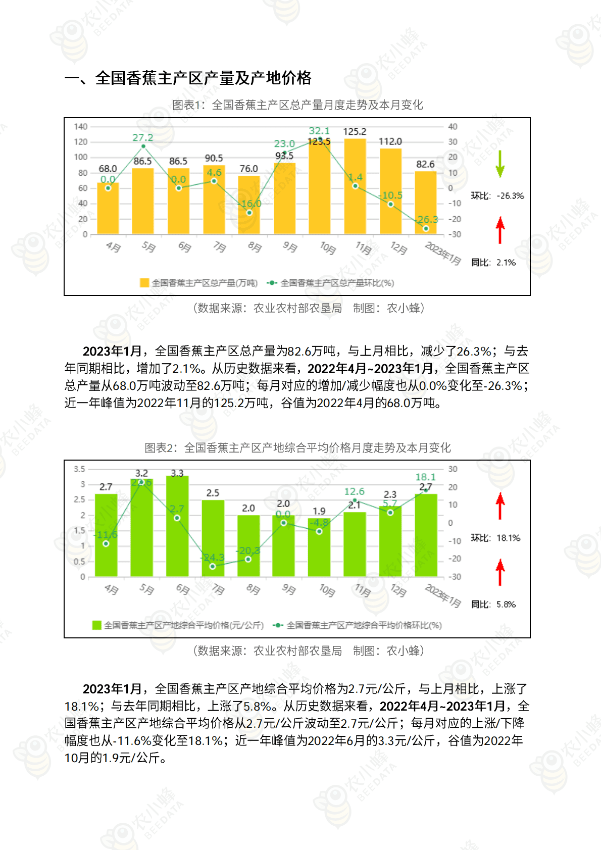 中国香蕉市场动态监测（2023年1月） 第4页