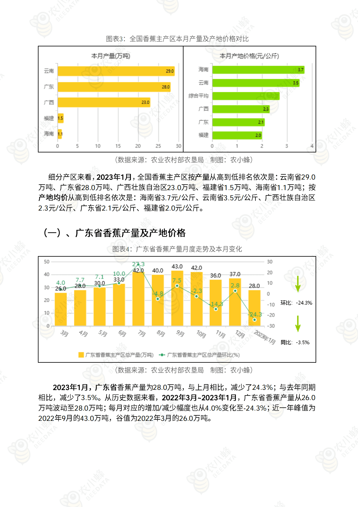 中国香蕉市场动态监测（2023年1月） 第5页