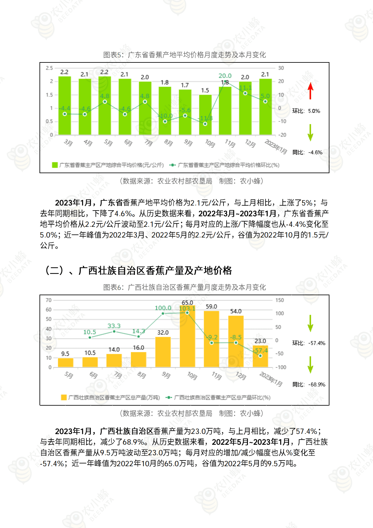 中国香蕉市场动态监测（2023年1月） 第6页