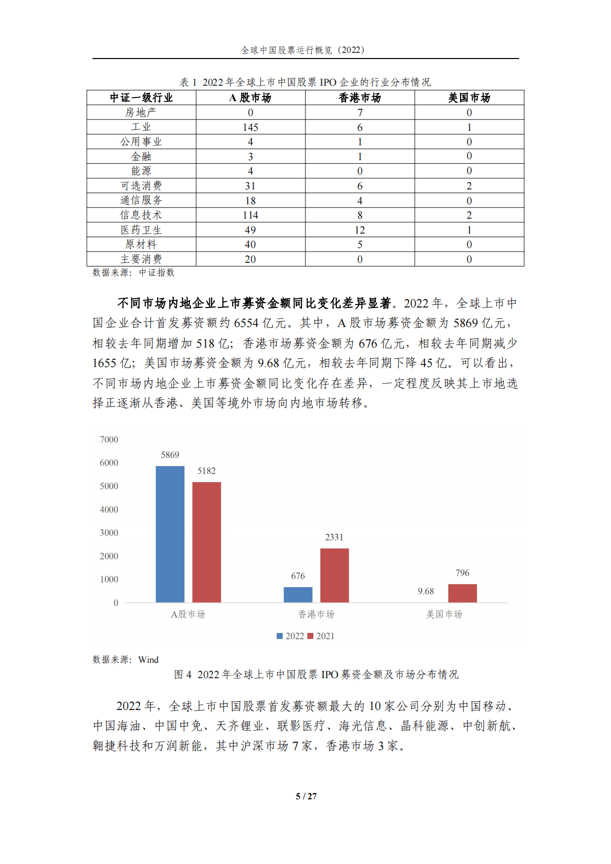中证指数-全球上市中国企业持续扩容，助力全球视角投资—全球中国股票运行概览（2022） 第5页