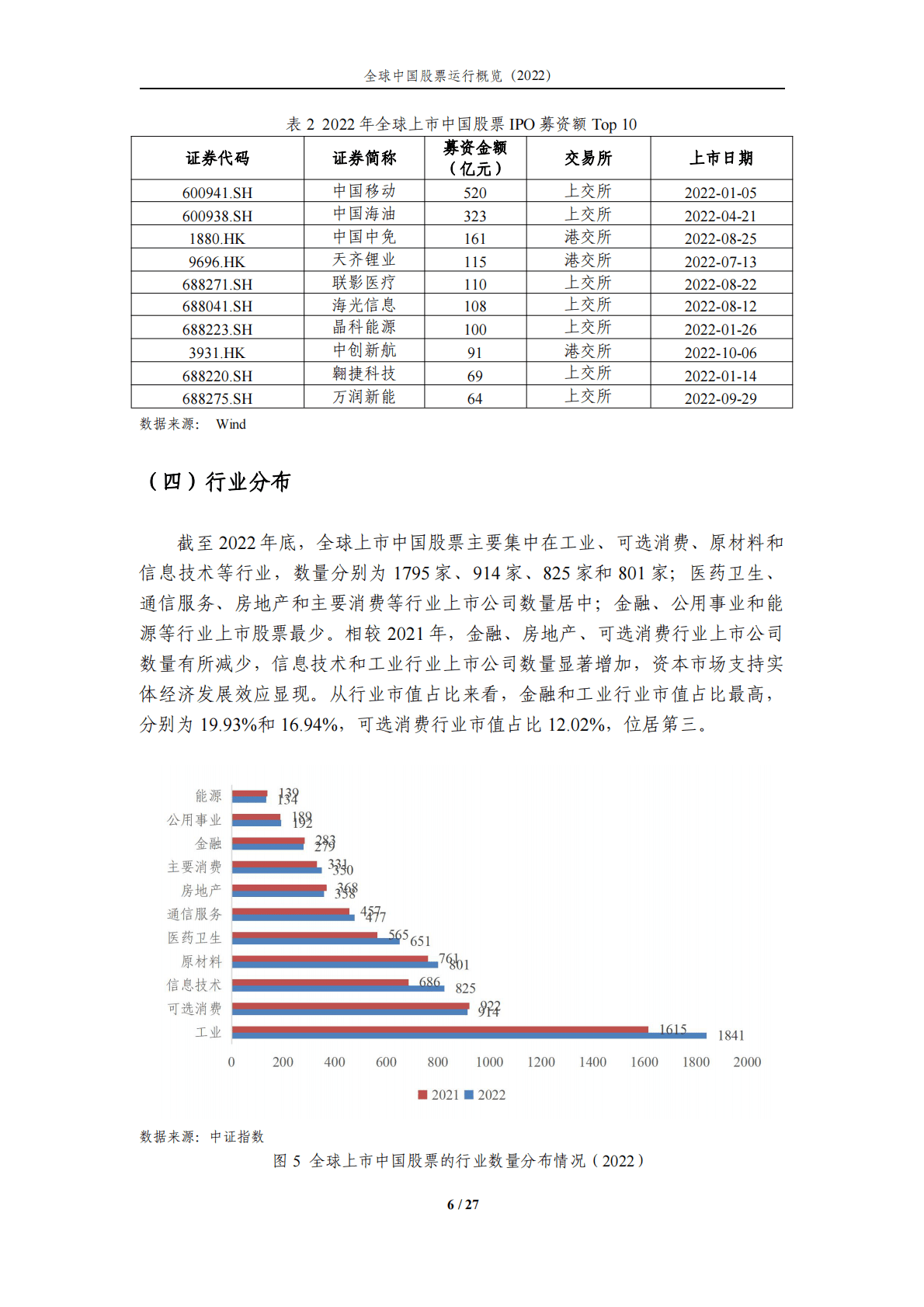 中证指数-全球上市中国企业持续扩容，助力全球视角投资—全球中国股票运行概览（2022） 第6页