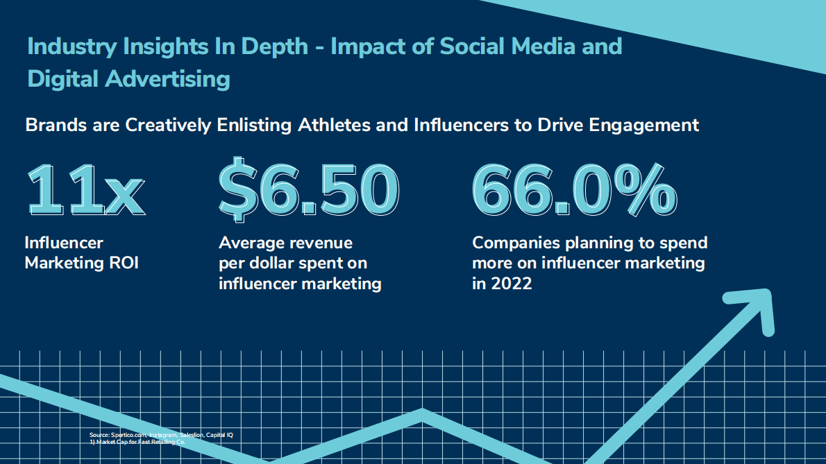 Kroll：户外产品和休闲行业洞察：2023年冬季（英） 第5页