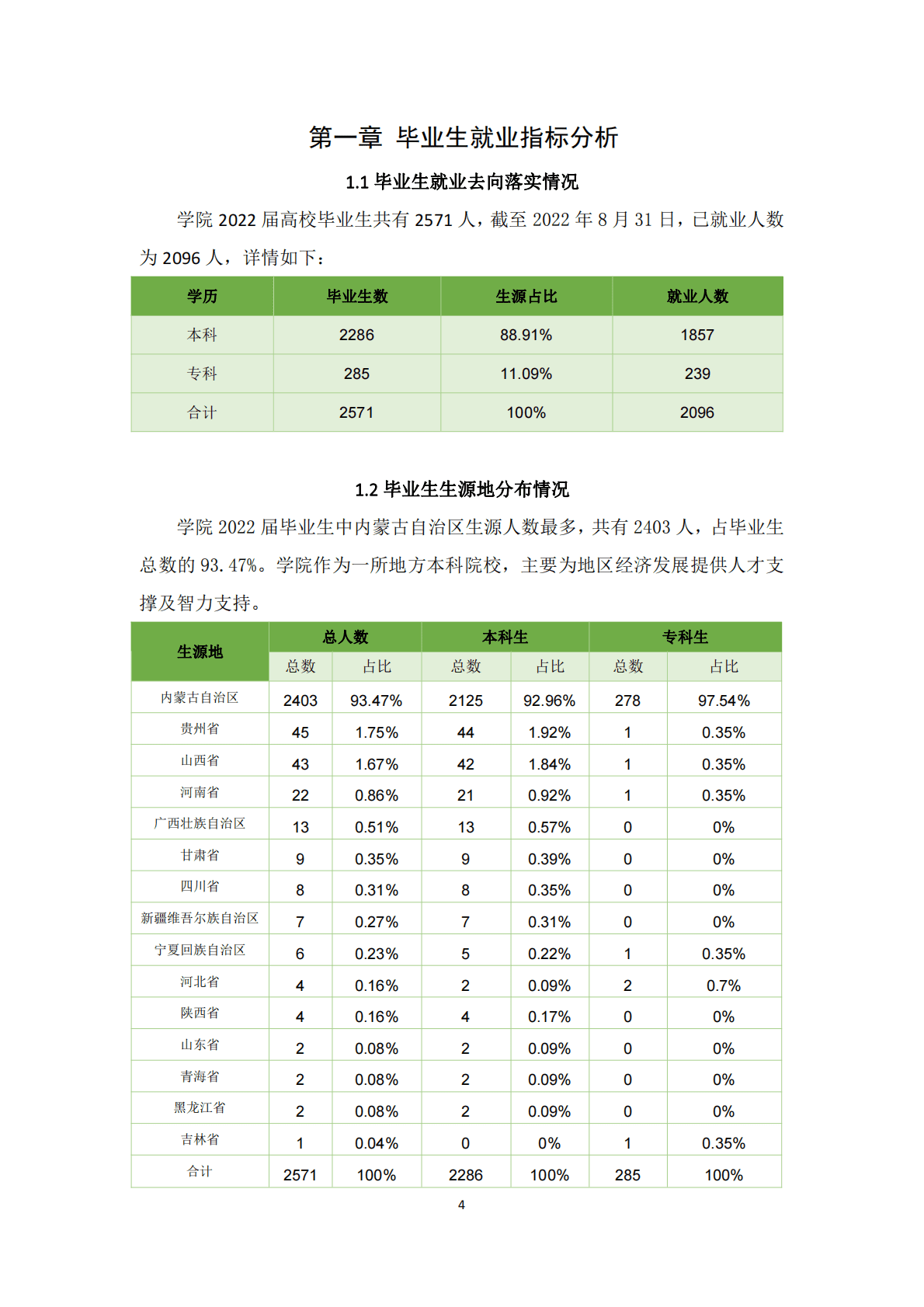 河套学院：2022年毕业生就业质量报告 第5页