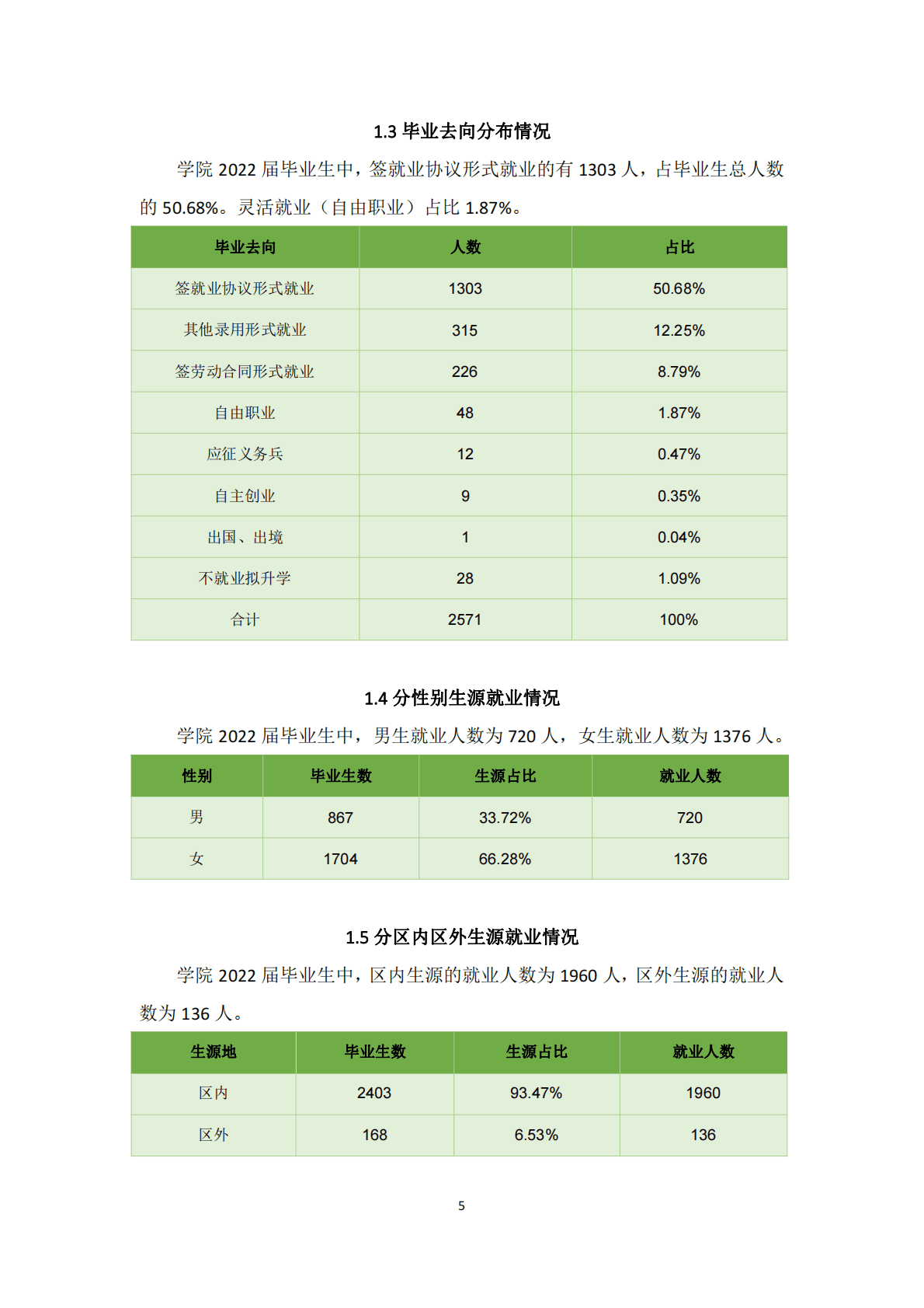河套学院：2022年毕业生就业质量报告 第6页