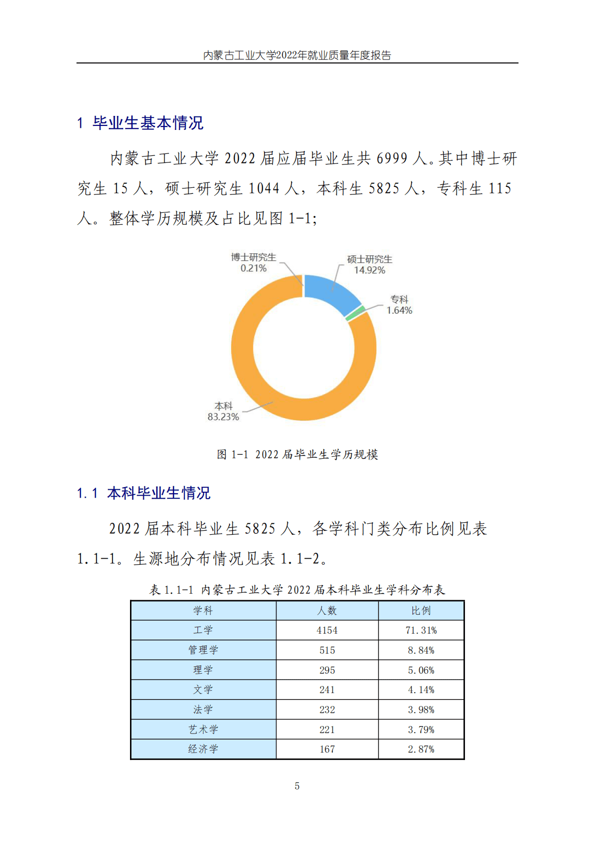 内蒙古工业大学：2022届毕业生就业质量年度报告 第6页