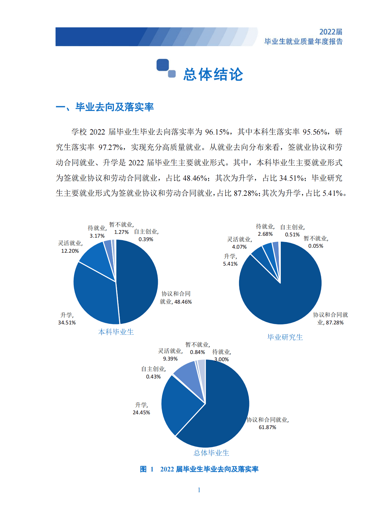 宁波大学：2022届毕业生就业质量年度报告 第5页