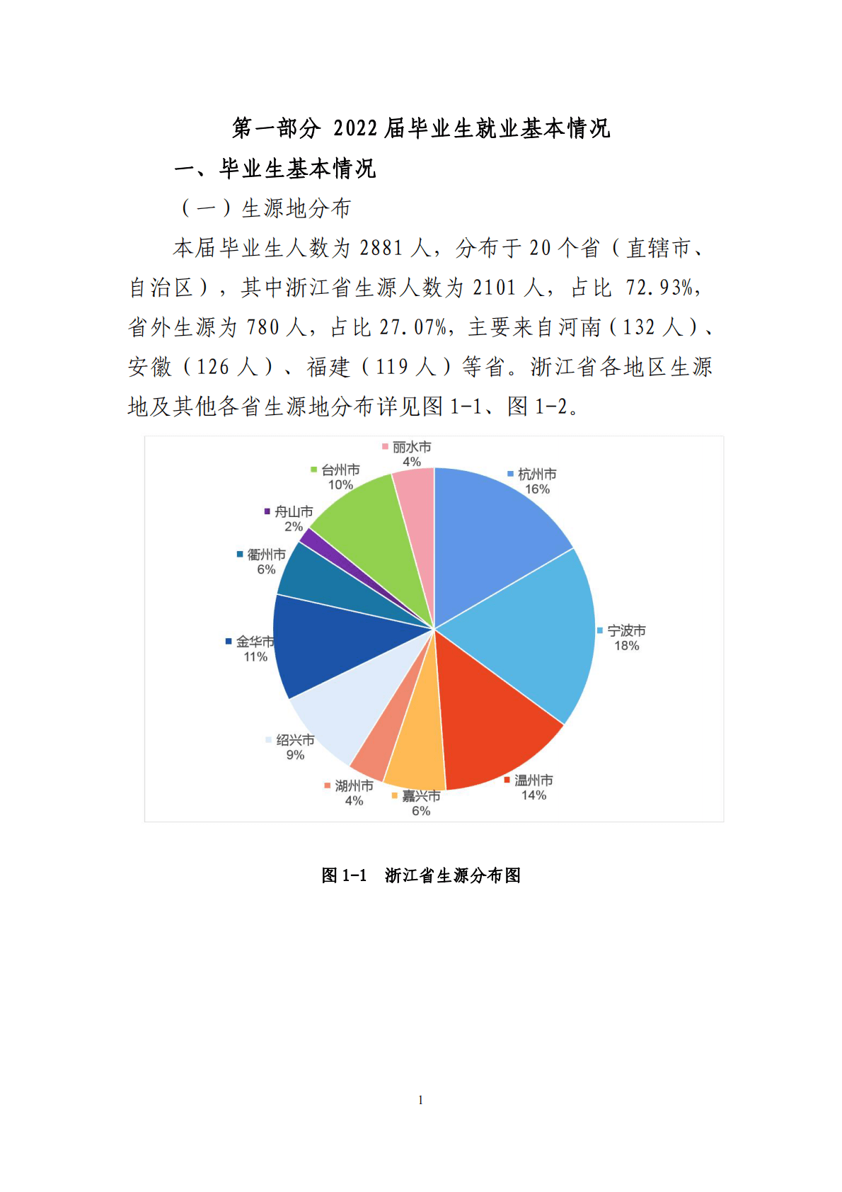 浙大宁波理工学院：2022届毕业生就业质量年度报告 第3页