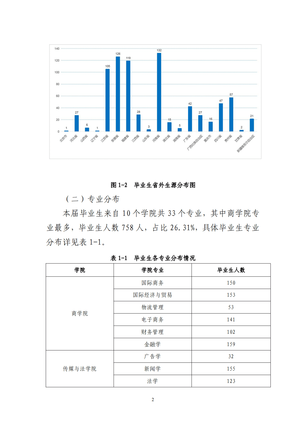 浙大宁波理工学院：2022届毕业生就业质量年度报告 第4页