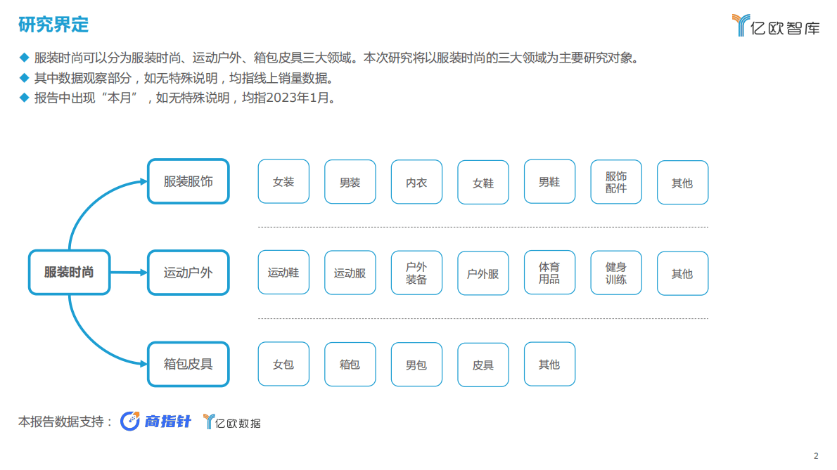 亿欧智库：新消费行业月度观察报告-服装时尚篇 第2页