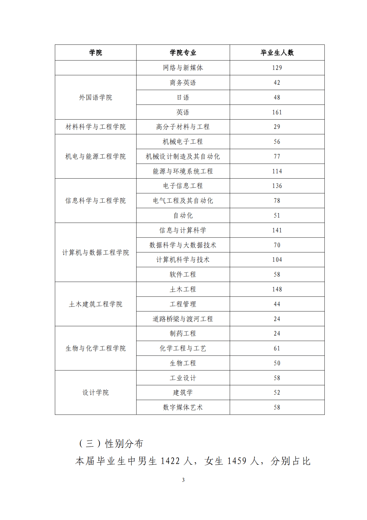 浙大宁波理工学院：2022届毕业生就业质量年度报告 第5页