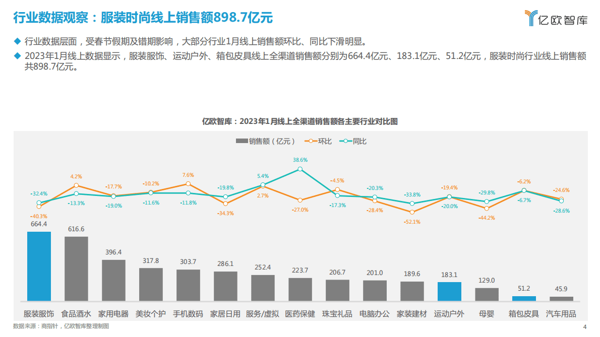 亿欧智库：新消费行业月度观察报告-服装时尚篇 第4页