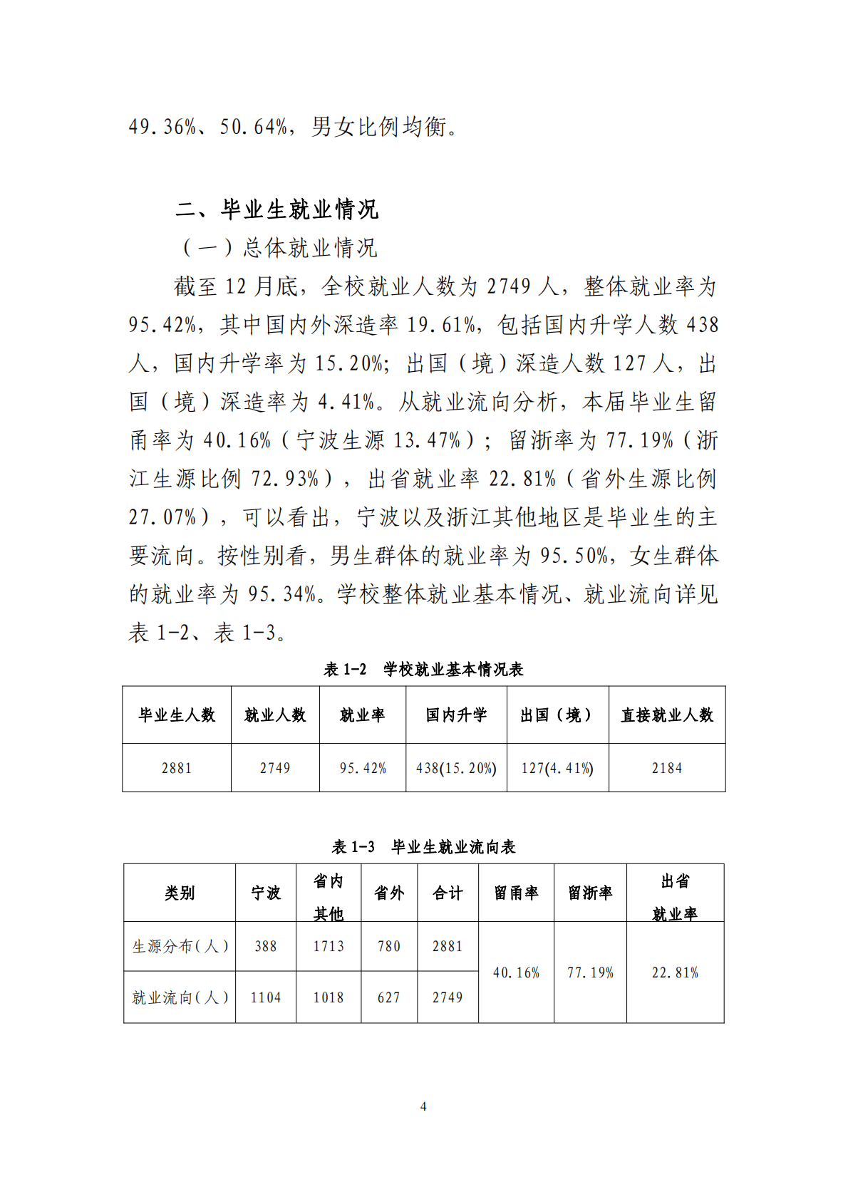 浙大宁波理工学院：2022届毕业生就业质量年度报告 第6页