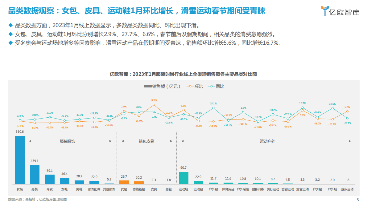 亿欧智库：新消费行业月度观察报告-服装时尚篇 第5页