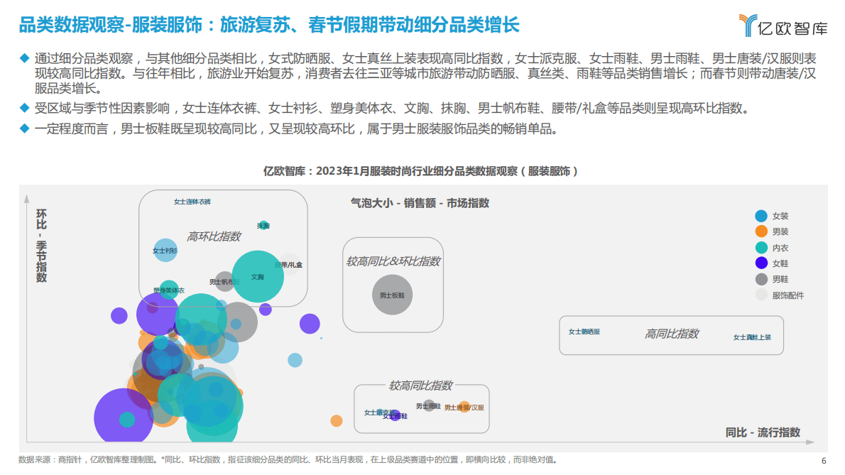 亿欧智库：新消费行业月度观察报告-服装时尚篇 第6页
