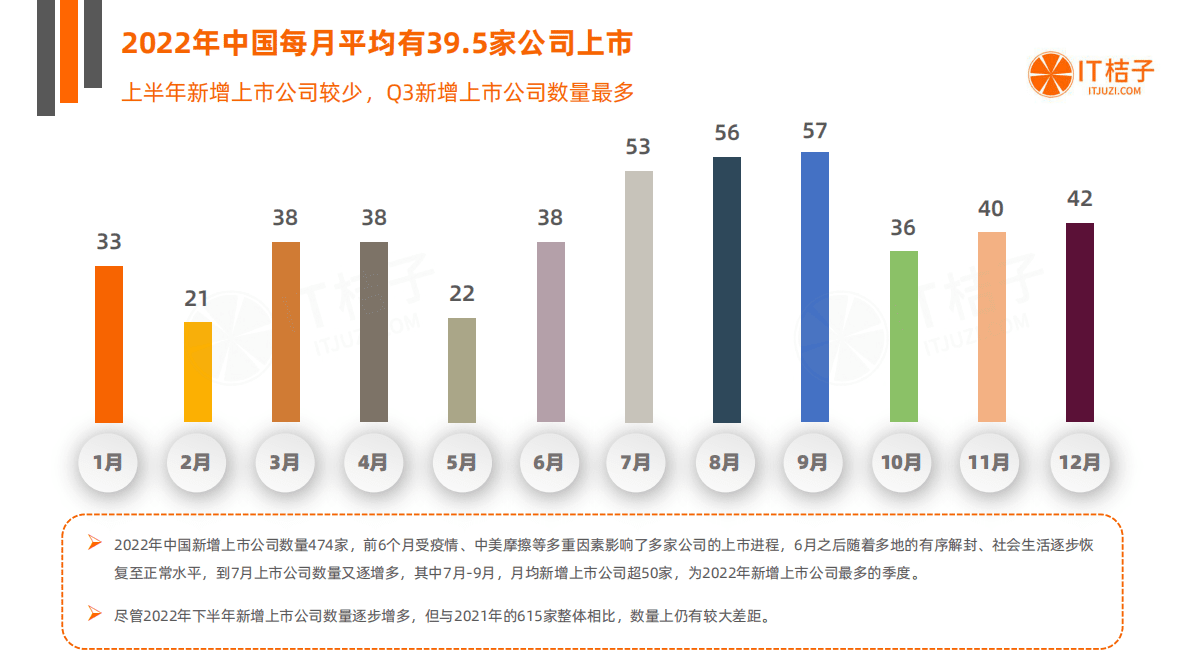 IT桔子：2022-2023年中国新经济创业分析报告之IPO篇 第6页
