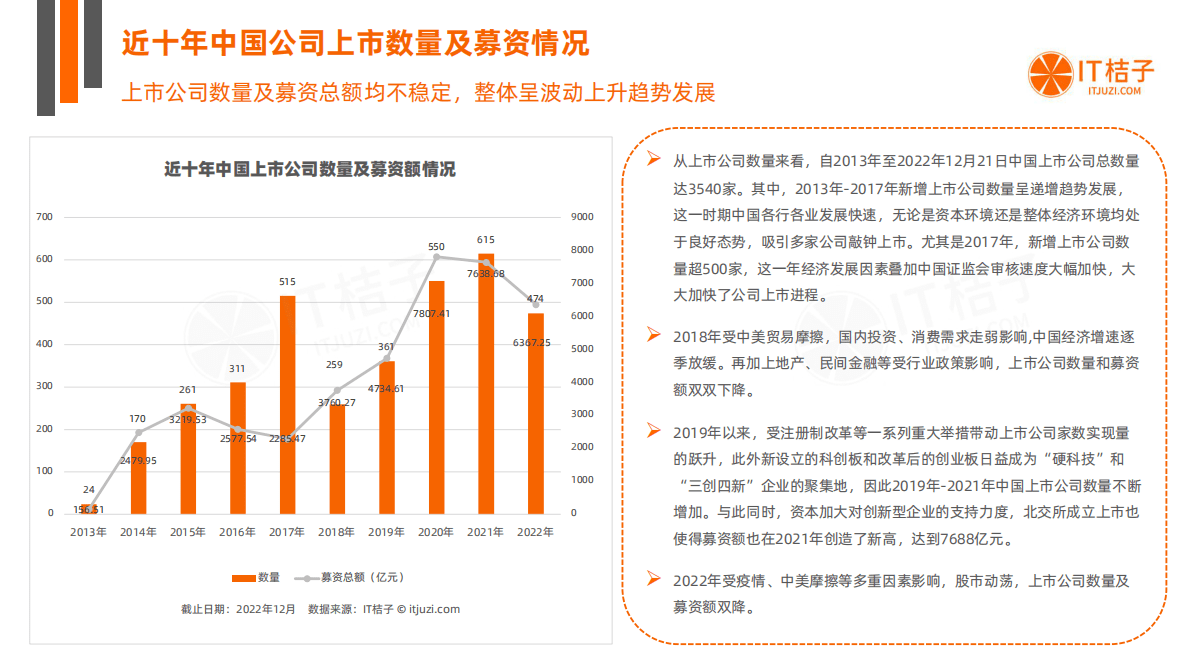 IT桔子：2022-2023年中国新经济创业分析报告之IPO篇 第5页