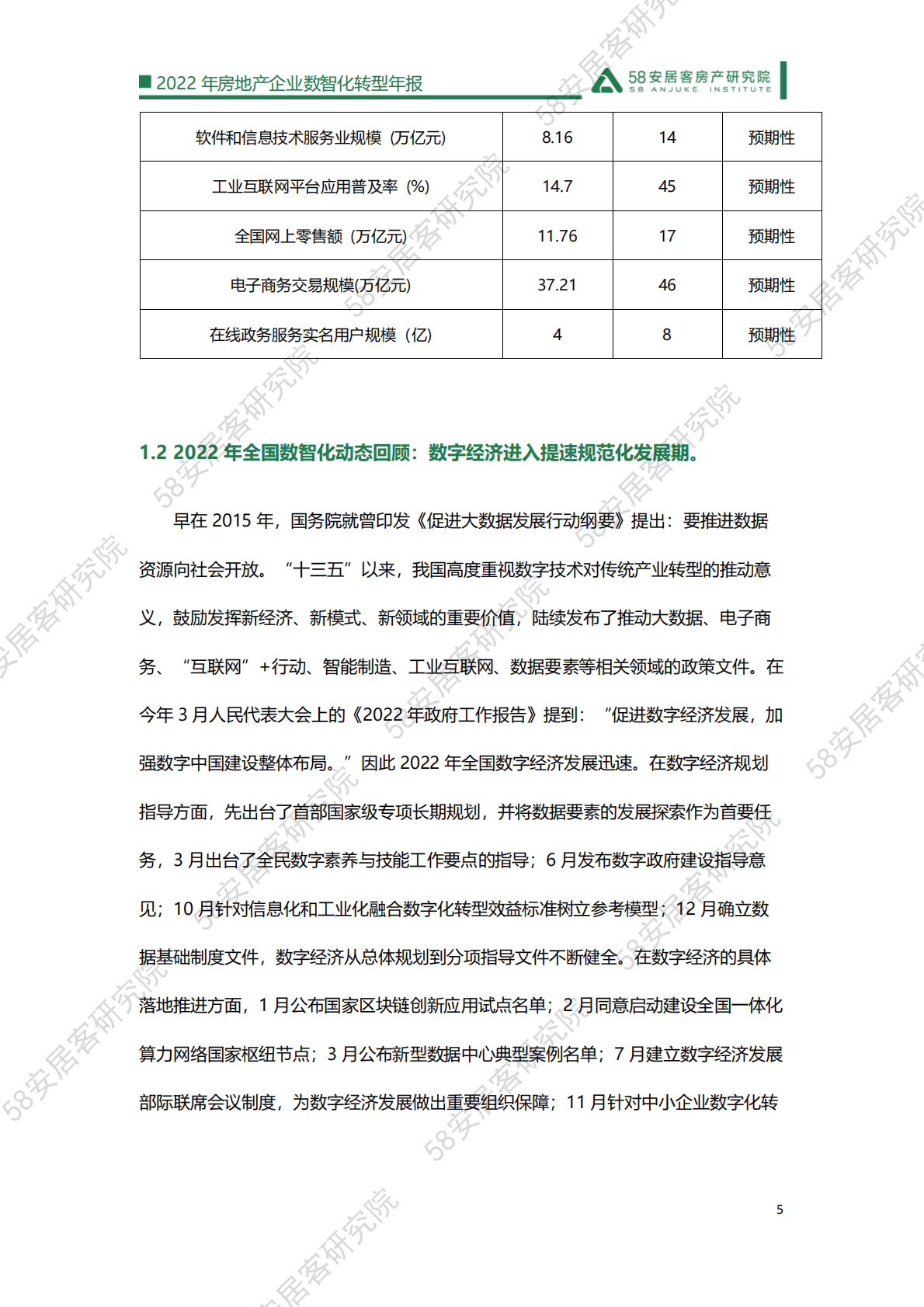 58安居客研究院：2022年房地产企业数智化转型年报 第5页