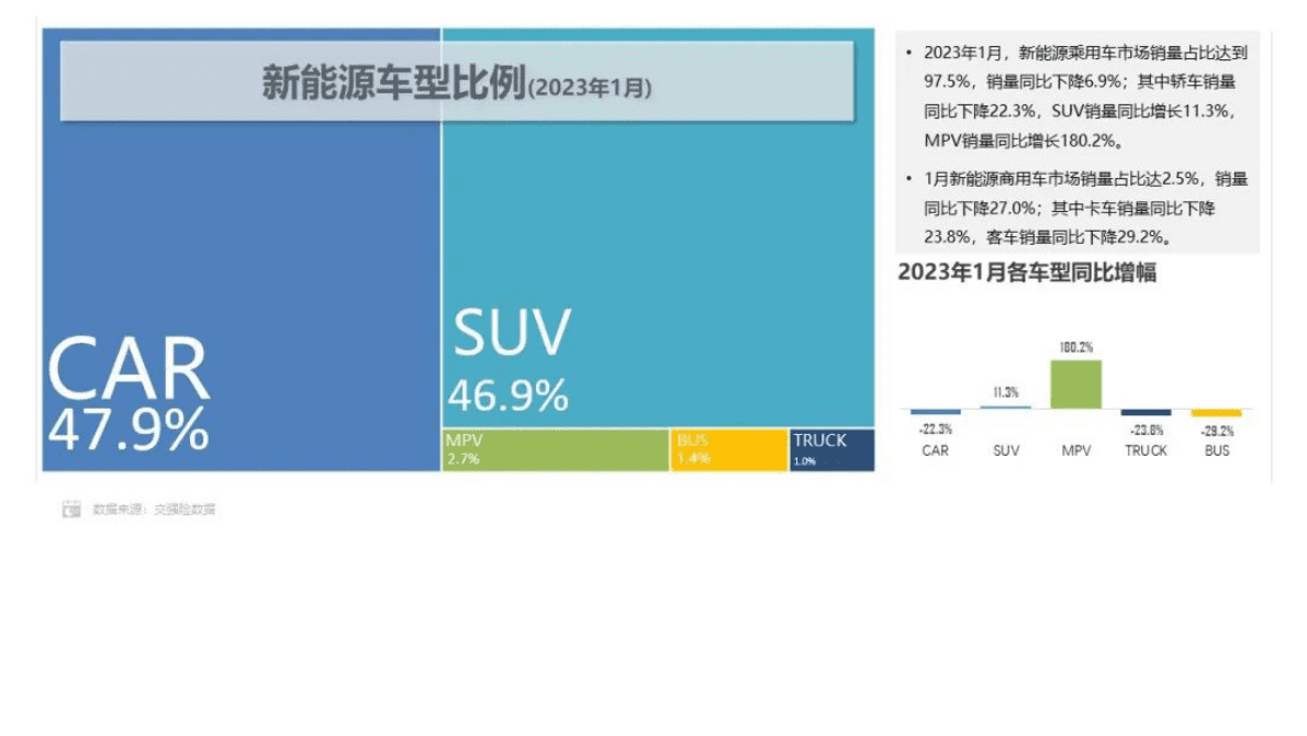 科瑞咨询：2023年1月新能源汽车三电系统洞察报告 第3页