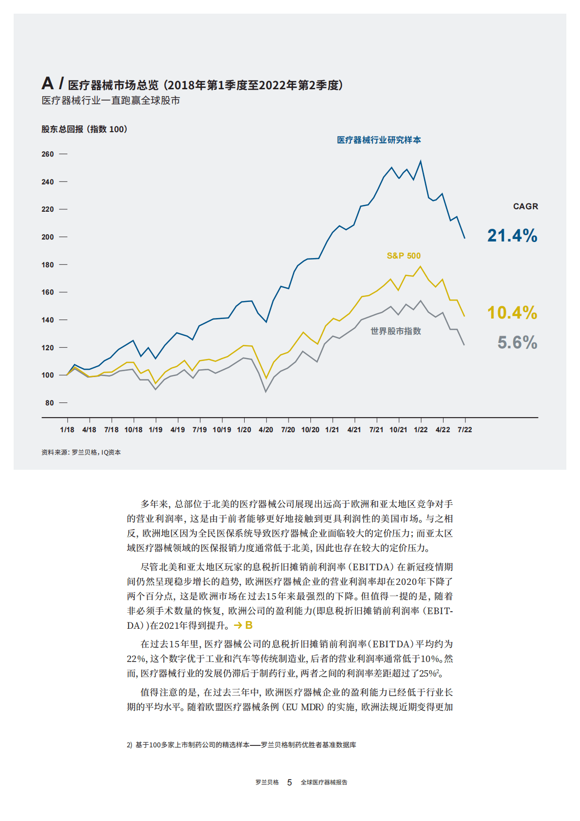 罗兰贝格：全球医疗器械报告2022：后疫情时期的行业洞察与展望 第5页