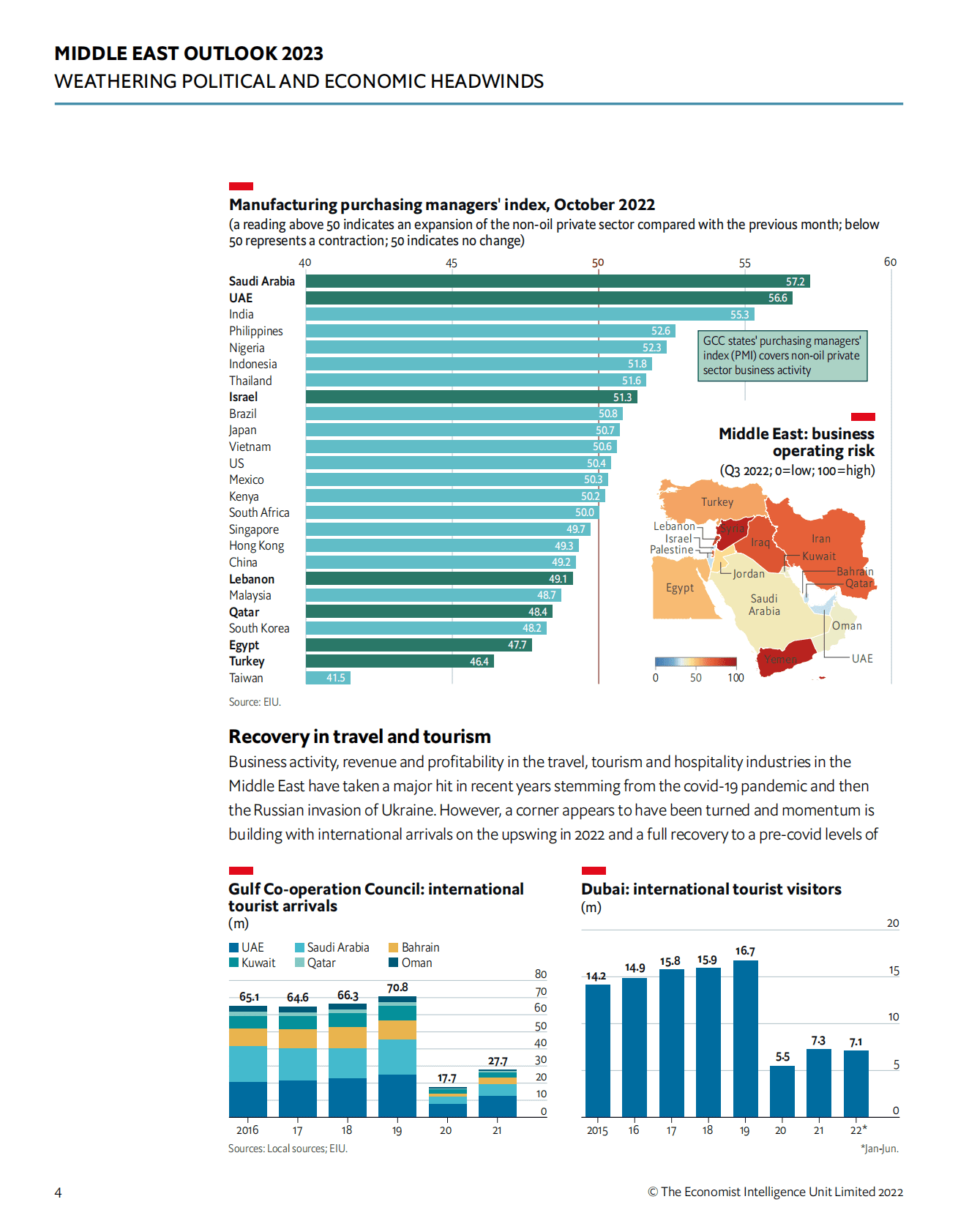 经济学人智库：2023中东地区展望【英文版】 第6页