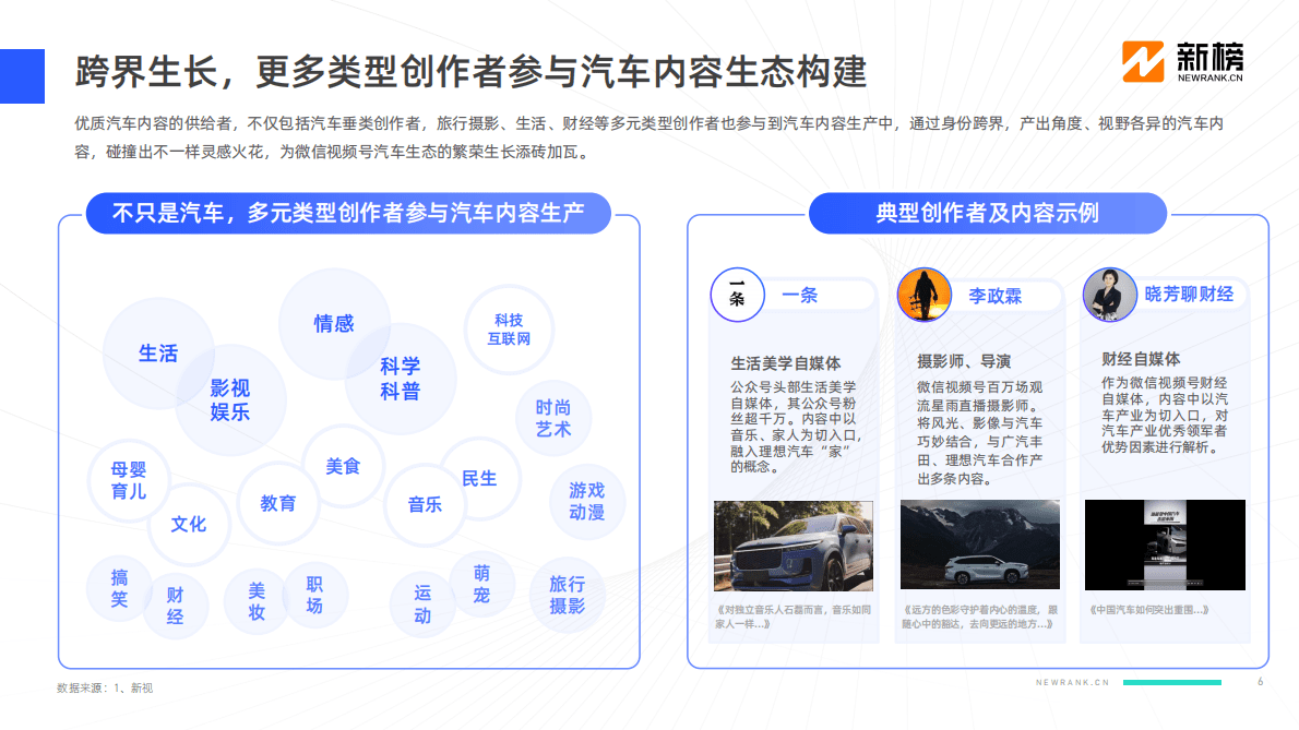 新榜：2022微信视频号汽车内容生态报告 第6页